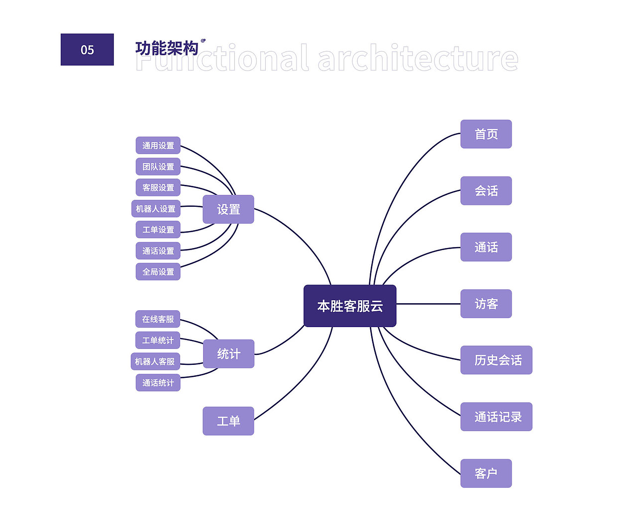 作品集（图ZMjkxMTQ5NDQ4） - APP界面 - 站酷设计师LMT嗯原创素材 - 站酷ZCOOL