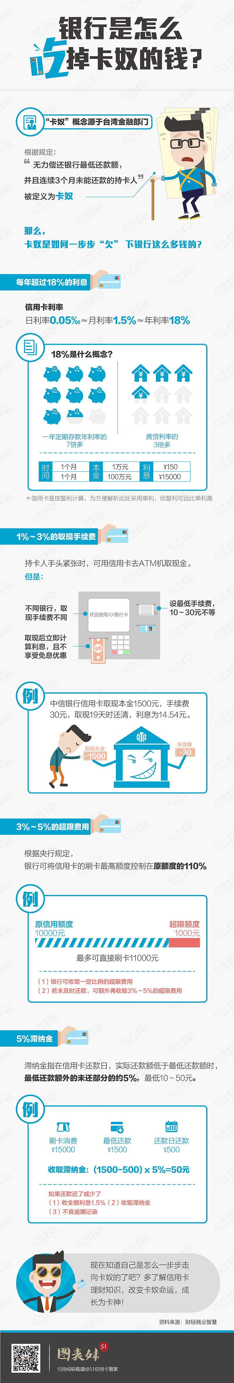 信息图整理（图ZNDQ3OTEzODg=） - 信息图表 - 站酷设计师麻吉桃桃原创素材 - 站酷ZCOOL