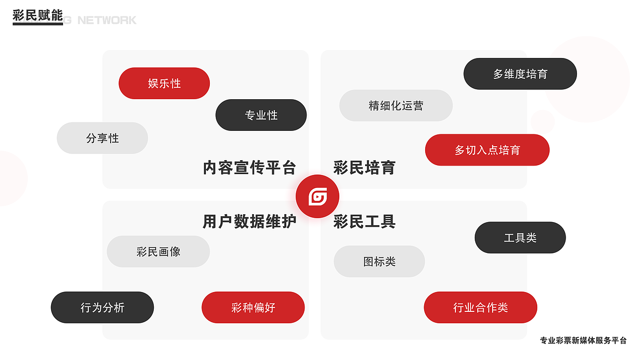 企业PPT模板可下载（图ZMjAwNzk4NTky） - PPT/Keynote - 站酷设计师废蓝鱼原创素材 - 站酷ZCOOL