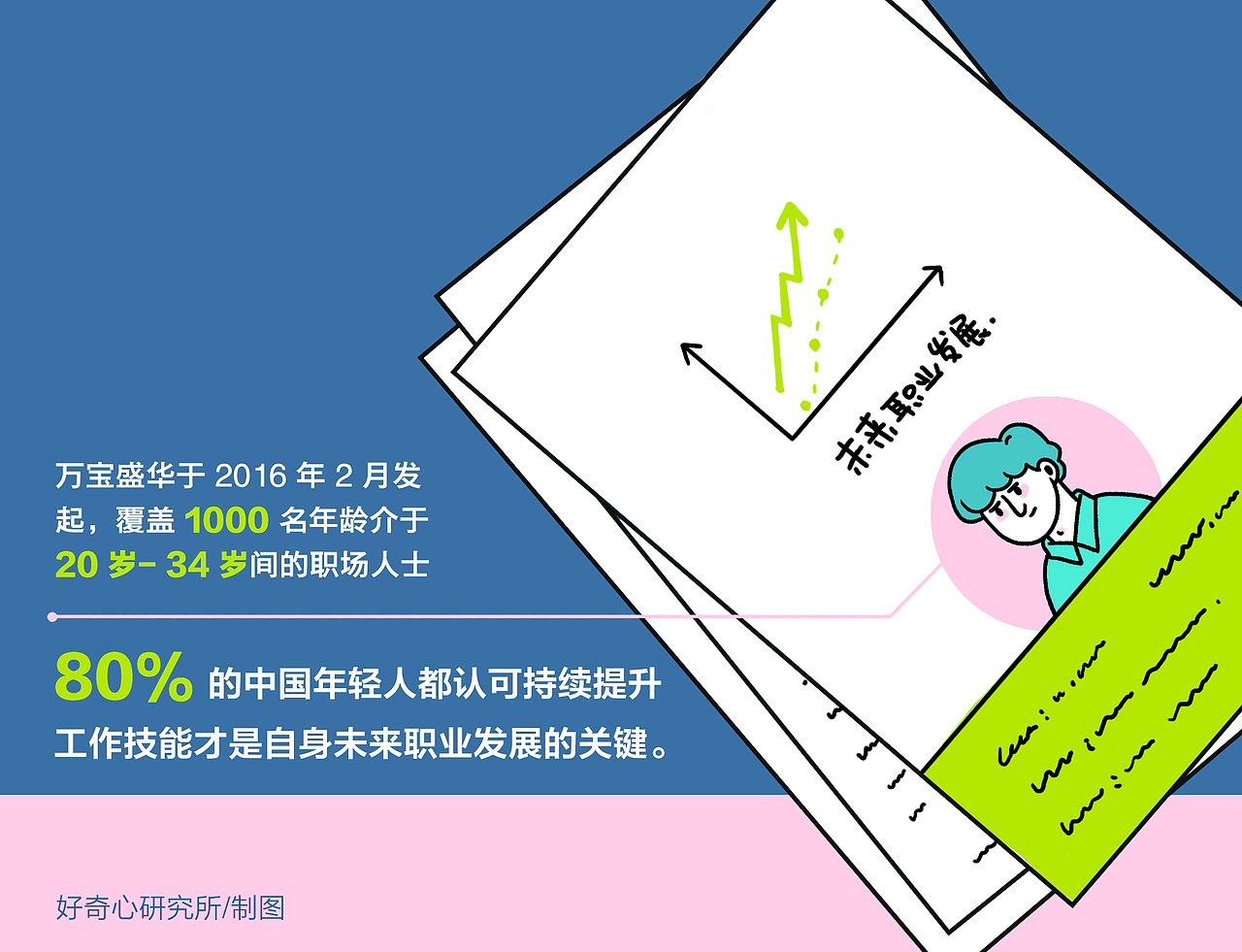 年轻人职场的真实困扰（图ZMTU1MzY2NTYw） - 信息图表 - 站酷设计师三井小默原创素材 - 站酷ZCOOL