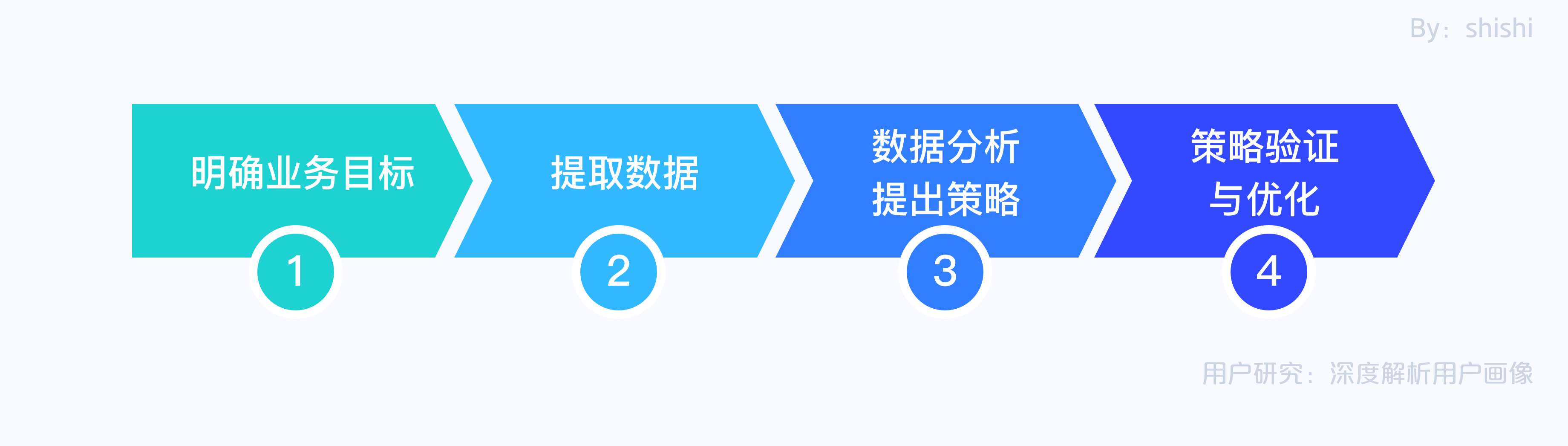 undefined undefined
