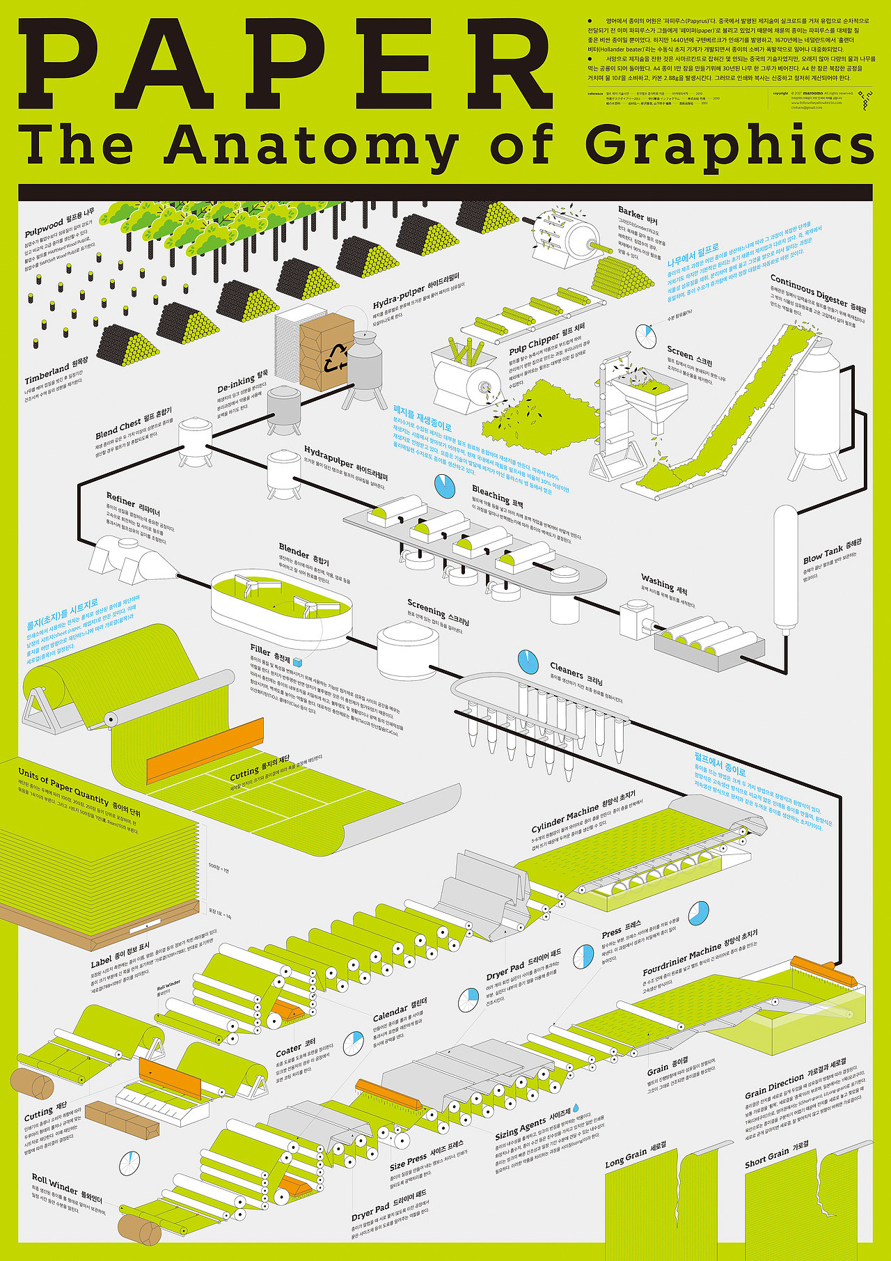The Anatomy of Graphics : Paper
