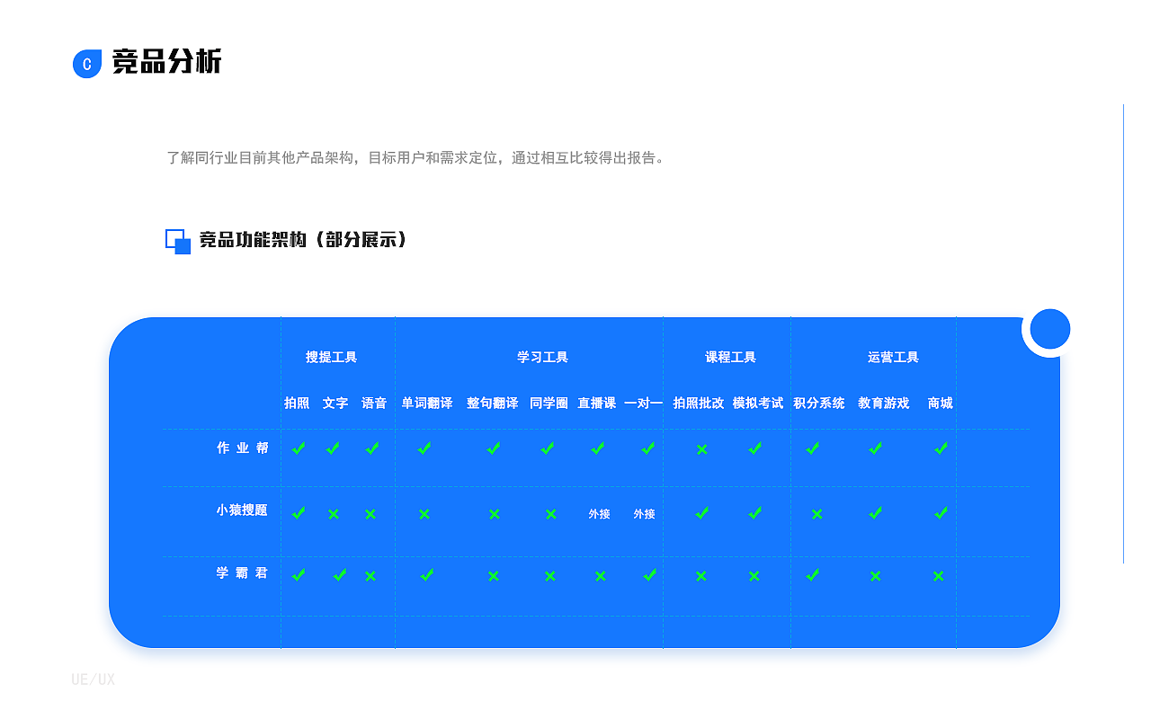 喔辅导项目总结