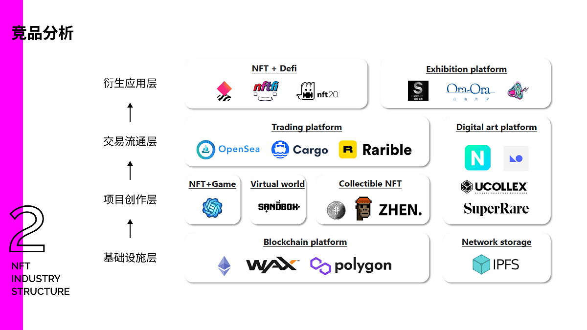 品牌焕新方案 - 13A 画廊NFT转型方案