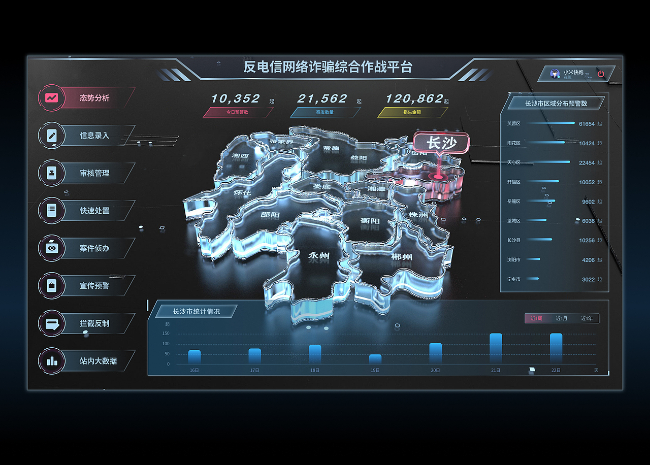 数据可视化视觉设计（图ZMjk3MjE3OTQ0） - 软件界面 - 站酷设计师kongguyuyu原创素材 - 站酷ZCOOL