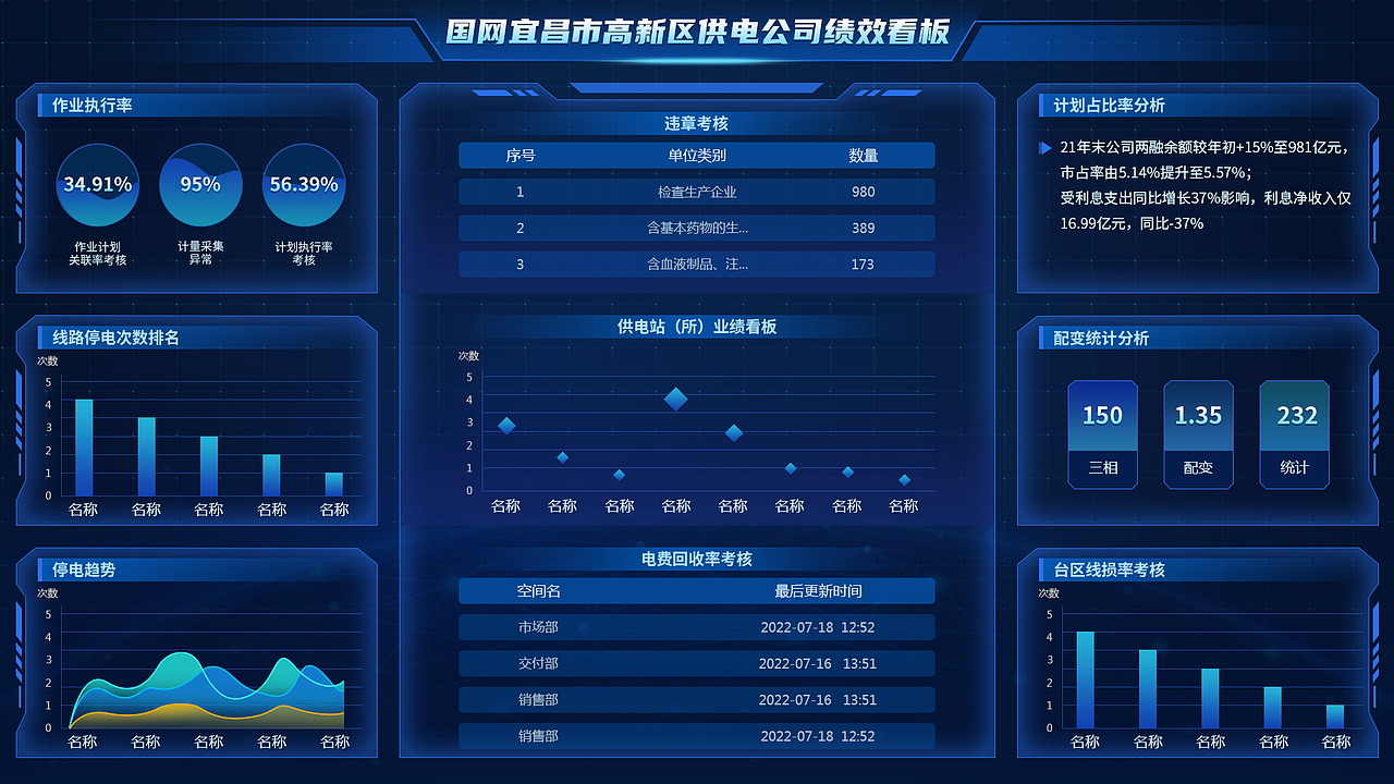 2022年数据可视化作品汇总