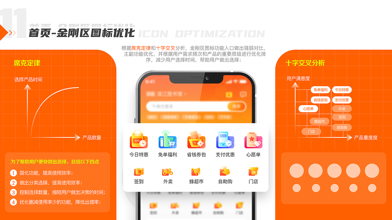 小小幸福在你身边-便利蜂视觉升级（图ZMjU5NzA0Nzg0） - APP界面 - 站酷设计师粒粒陈_C原创素材 - 站酷ZCOOL