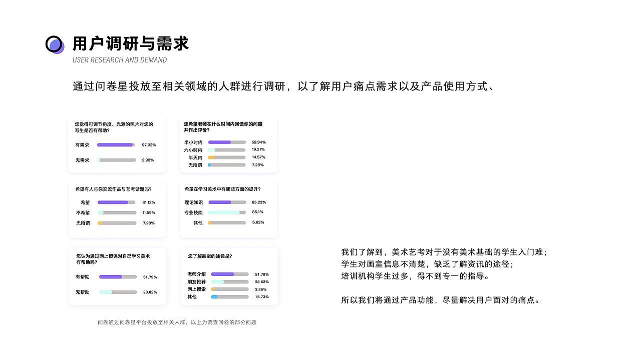 UI项目 | 萤火艺站