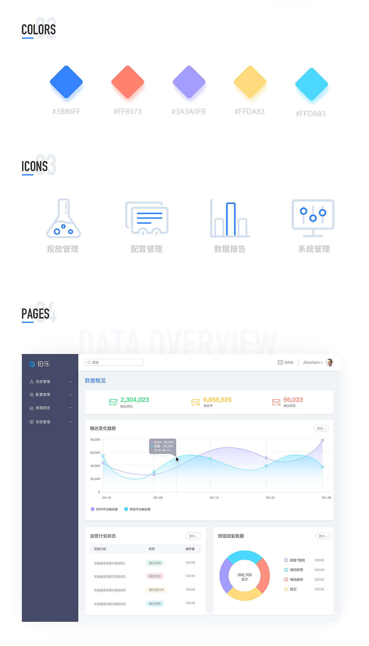 PC后台管理系统dashboard（图ZMTMzMzMyMzI0） - APP界面 - 站酷设计师huang312072684原创素材 - 站酷ZCOOL