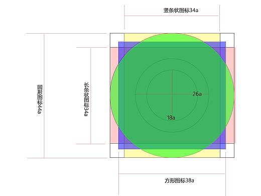 栅格系统说明