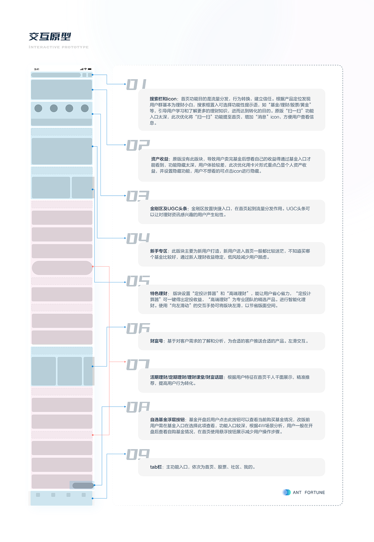 2021作品集（图ZMjc1OTUxOTAw） - 交互/UE - 站酷设计师鱼鱼蒙原创素材 - 站酷ZCOOL