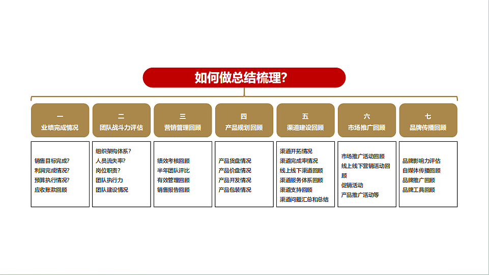 2025企业如何制定年度规划课件分享-76P