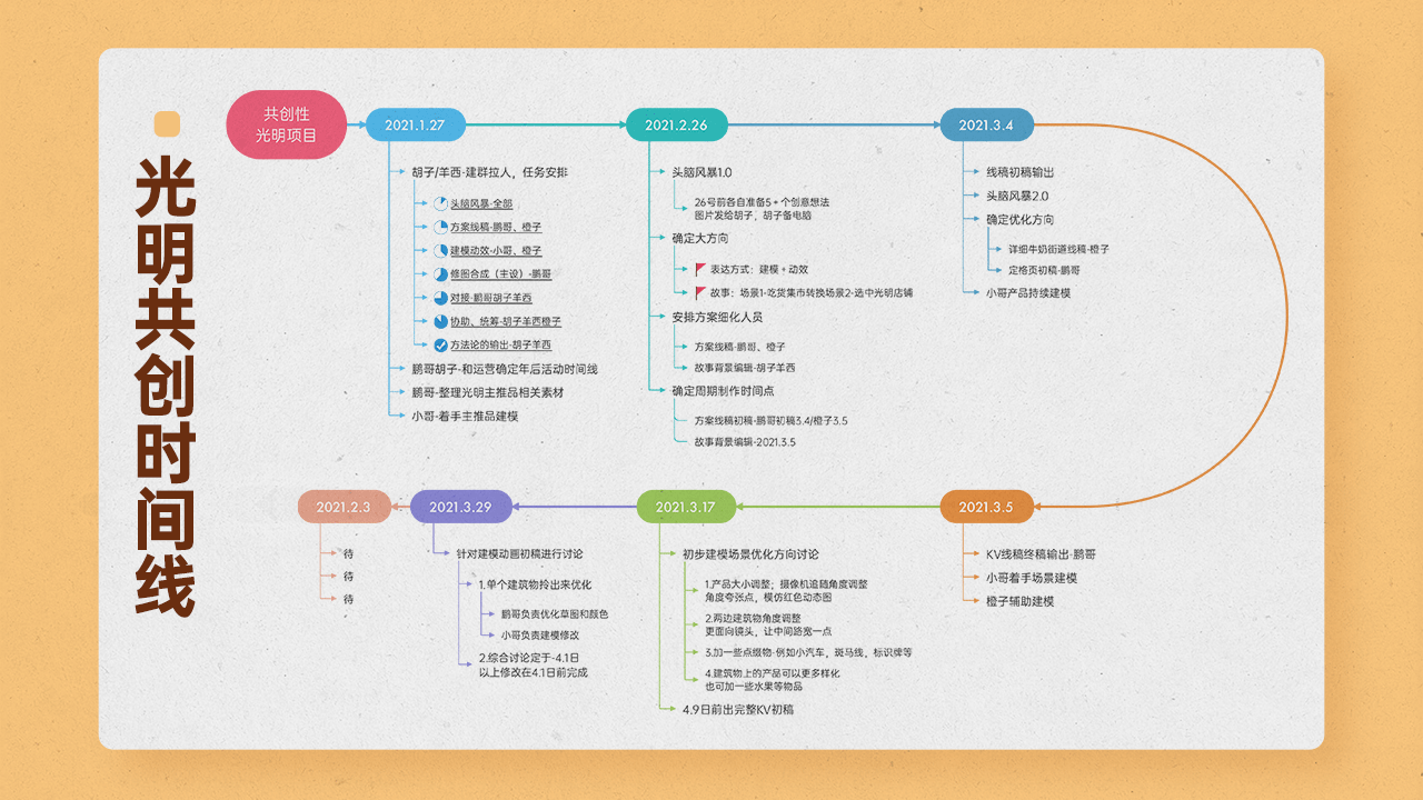 2021.5.17 吃货节页面