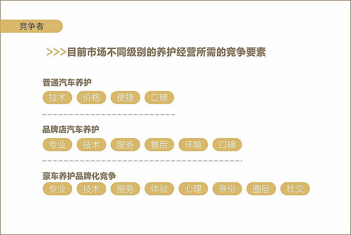 铂龙汇案例（峰尚品牌数字营销）