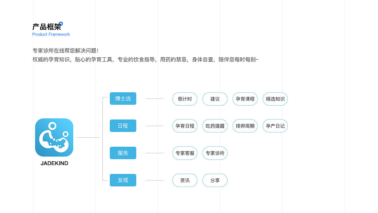 Jadekind_助您孕育健康宝宝（图ZMjYzOTQzMzUy） - APP界面 - 站酷设计师咿咿l吖吖原创素材 - 站酷ZCOOL