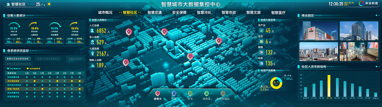 智慧城市系统-智慧社区demo（图ZMjY0NTMwMzAw） - 其他网页 - 站酷设计师Comepany原创素材 - 站酷ZCOOL