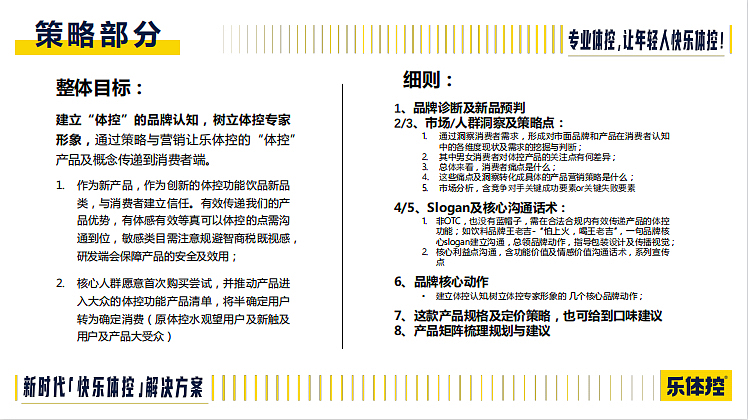 2023乐体控减肥产品全案营销方案-25P