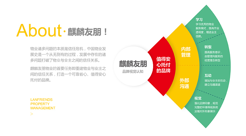 福建麒麟友朋物业品牌设计（图ZOTYyMTEwNjQ=） - 品牌 - 站酷设计师品善品牌设计顾问原创素材 - 站酷ZCOOL