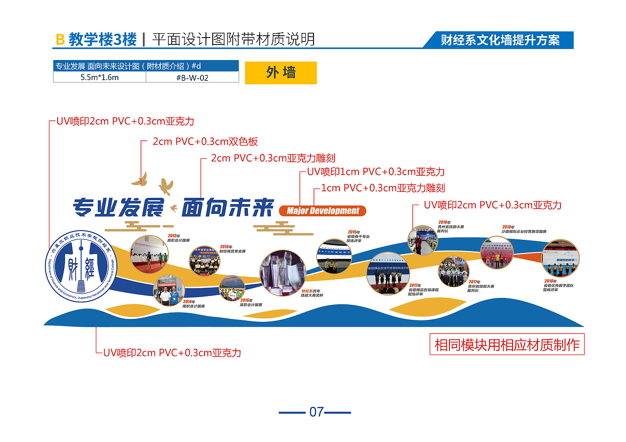 财经系室内立体文化墙（图ZMjAyODE2ODAw） - 展陈设计 - 站酷设计师思远格致原创素材 - 站酷ZCOOL