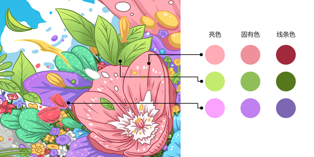小技巧:线条一般采用比固有色深一些的颜色(具体要自己尝试),这样会