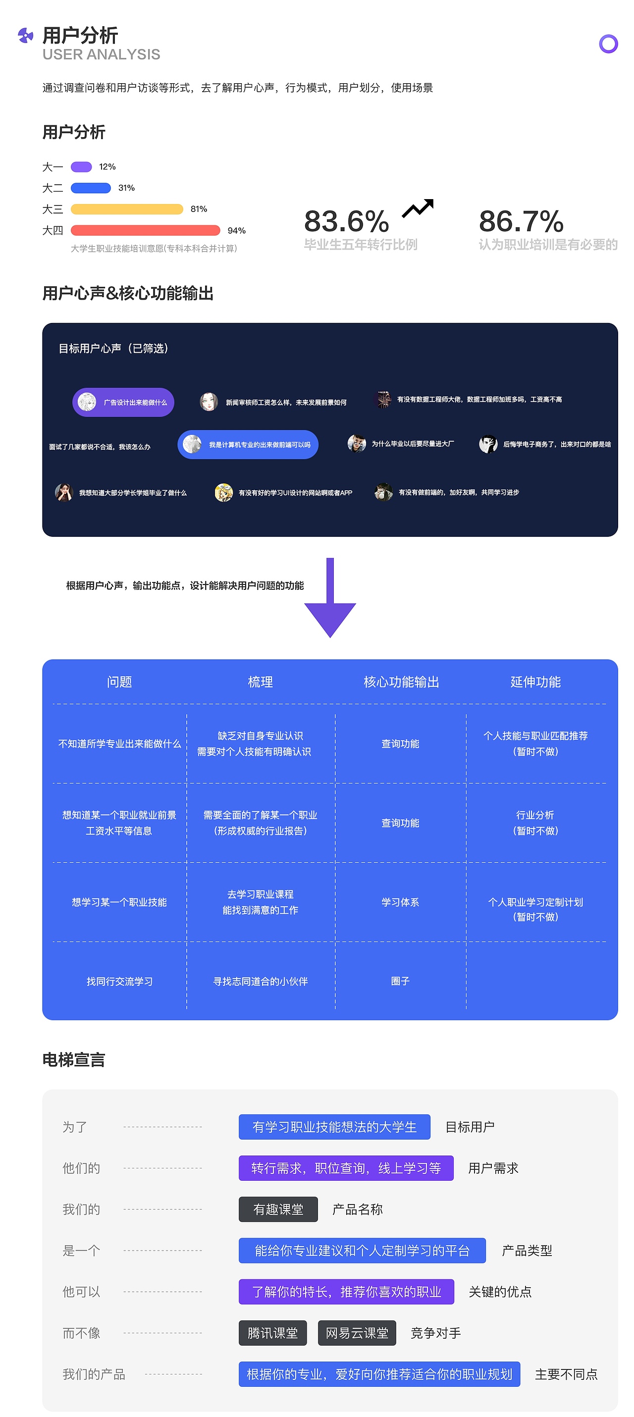 有趣课堂（图ZMjM3MDkwMzU2） - APP界面 - 站酷设计师凌12133原创素材 - 站酷ZCOOL