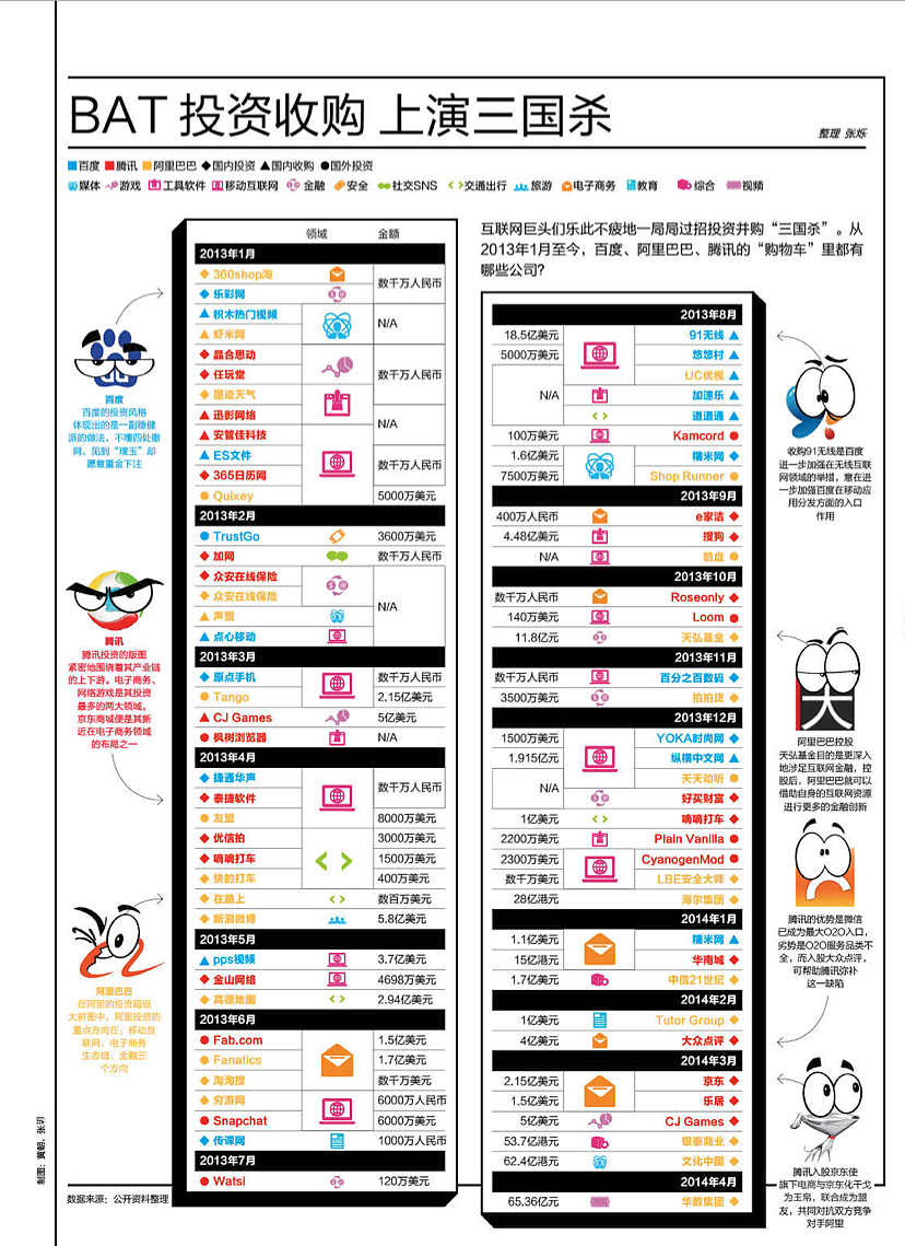 Businessweek信息图表设计（图ZMTYyMzgyMDA=） - 信息图表 - 站酷设计师黄朝原创素材 - 站酷ZCOOL
