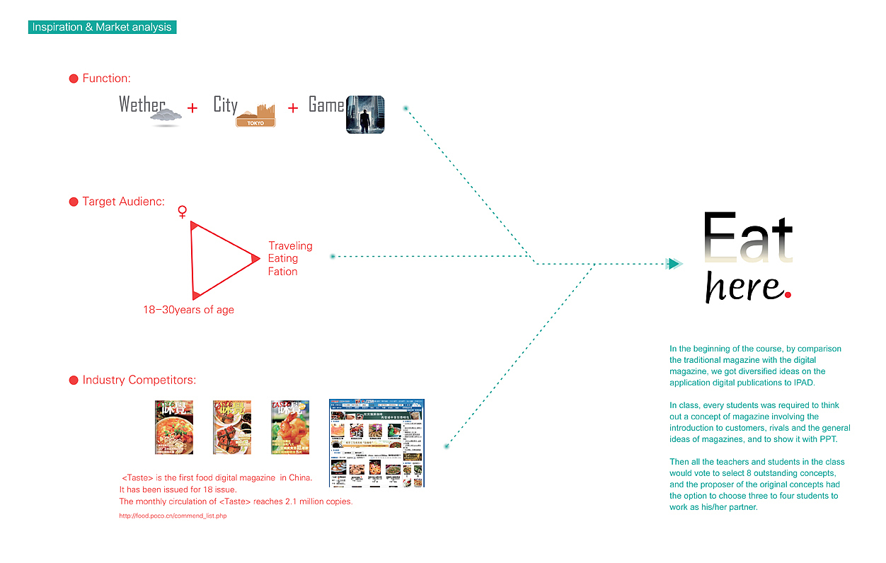 Portfolio-2012-申请英国留学作品集（图ZNTI5MDIyMA==） - 书籍/画册 - 站酷设计师秋千上的树叶原创素材 - 站酷ZCOOL