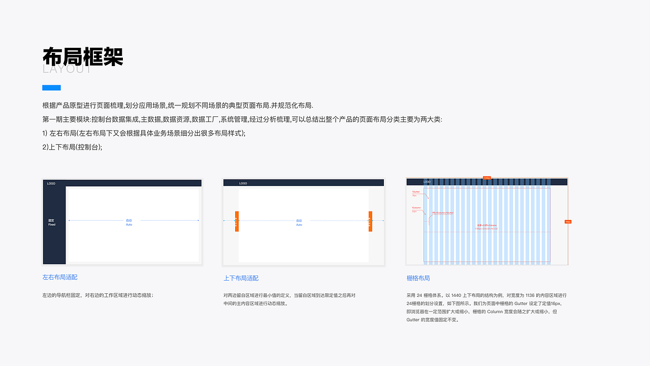B端设计-广联达数据中台（图ZMjY3MDY3NDU2） - 软件界面 - 站酷设计师大大熊JOJOD原创素材 - 站酷ZCOOL