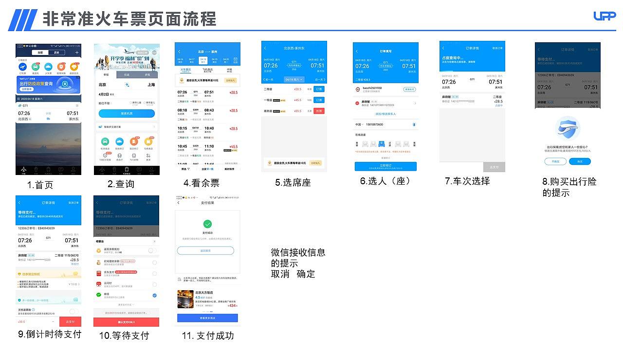 【APP竞品分析】12306购票流程优化竞品分析报告PPT（图ZMjA3MDk3NjM2） - 交互/UE - 站酷设计师三之毛的猫原创素材 - 站酷ZCOOL