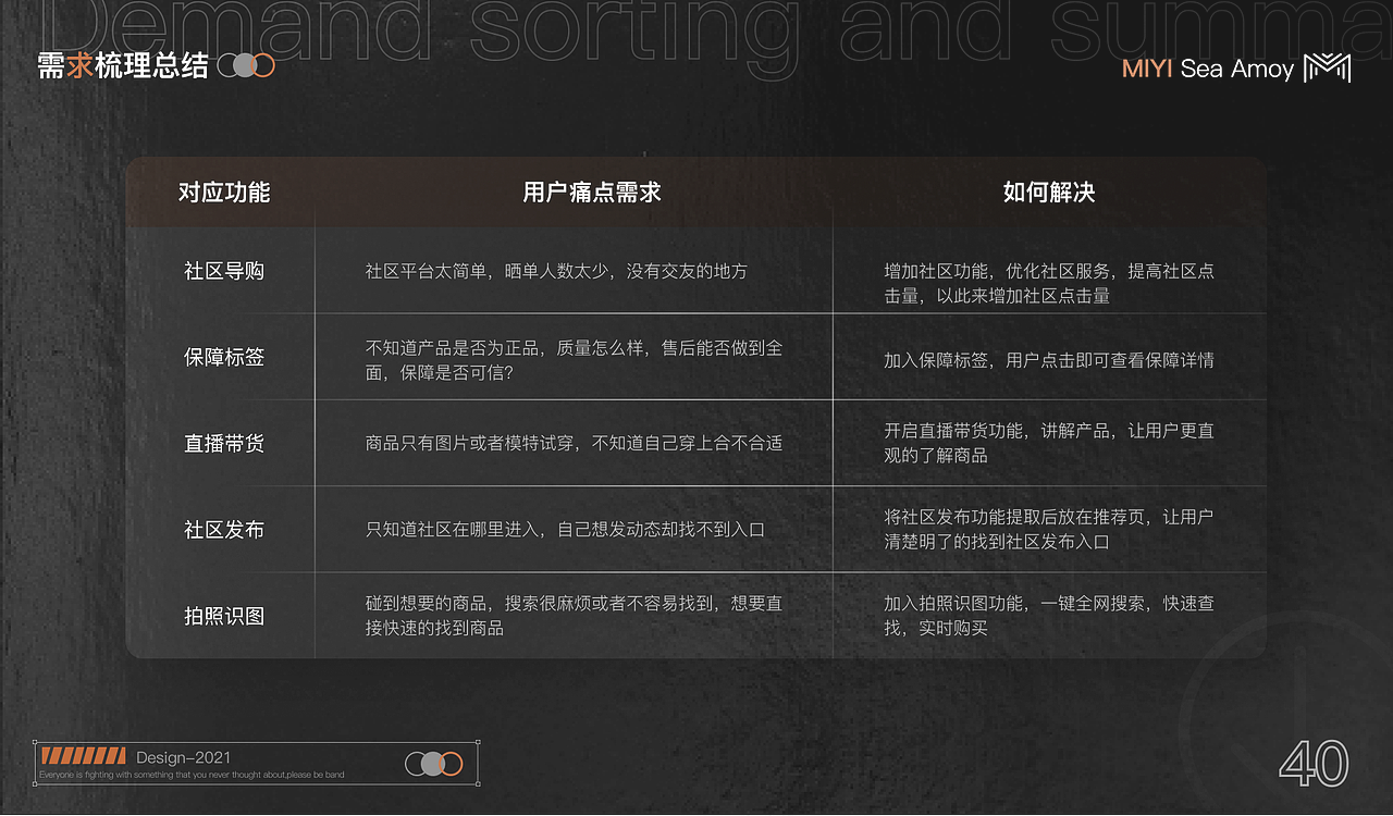 迷衣海淘迭代设计（图ZMjc4ODM0OTg0） - 交互/UE - 站酷设计师胡三七原创素材 - 站酷ZCOOL