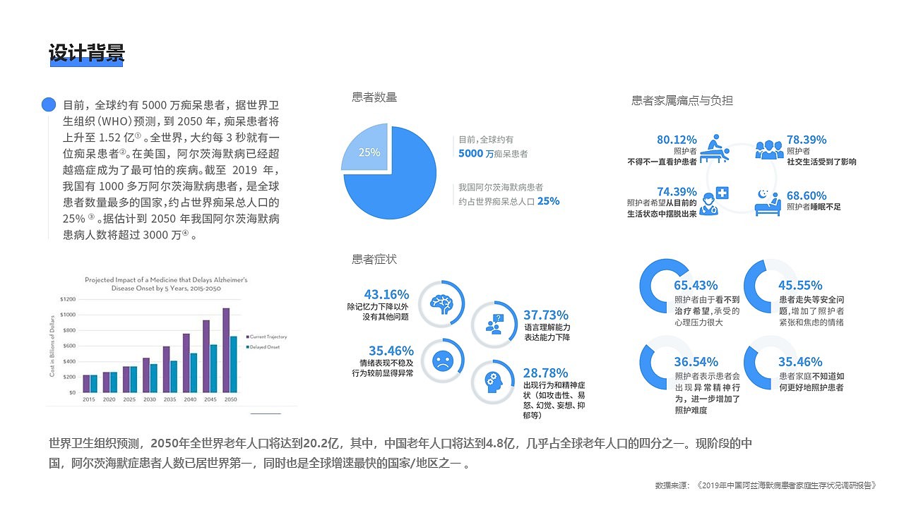 交互产品丨针对阿兹海默症人群的智能产品设计