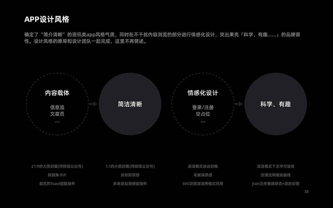2020年度作品集丨动效部分