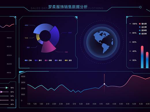 近期可视化作品一个