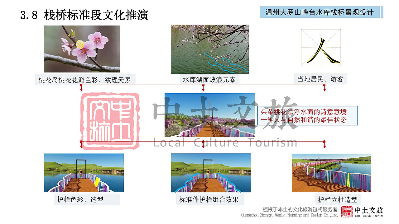 精品|温州大罗山峰台水库栈桥景观设计（图ZMjYxNzUyMDg4） - 景观设计 - 站酷设计师中土文旅原创素材 - 站酷ZCOOL