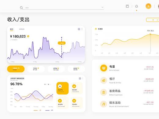 尚品国际酒店数据后台