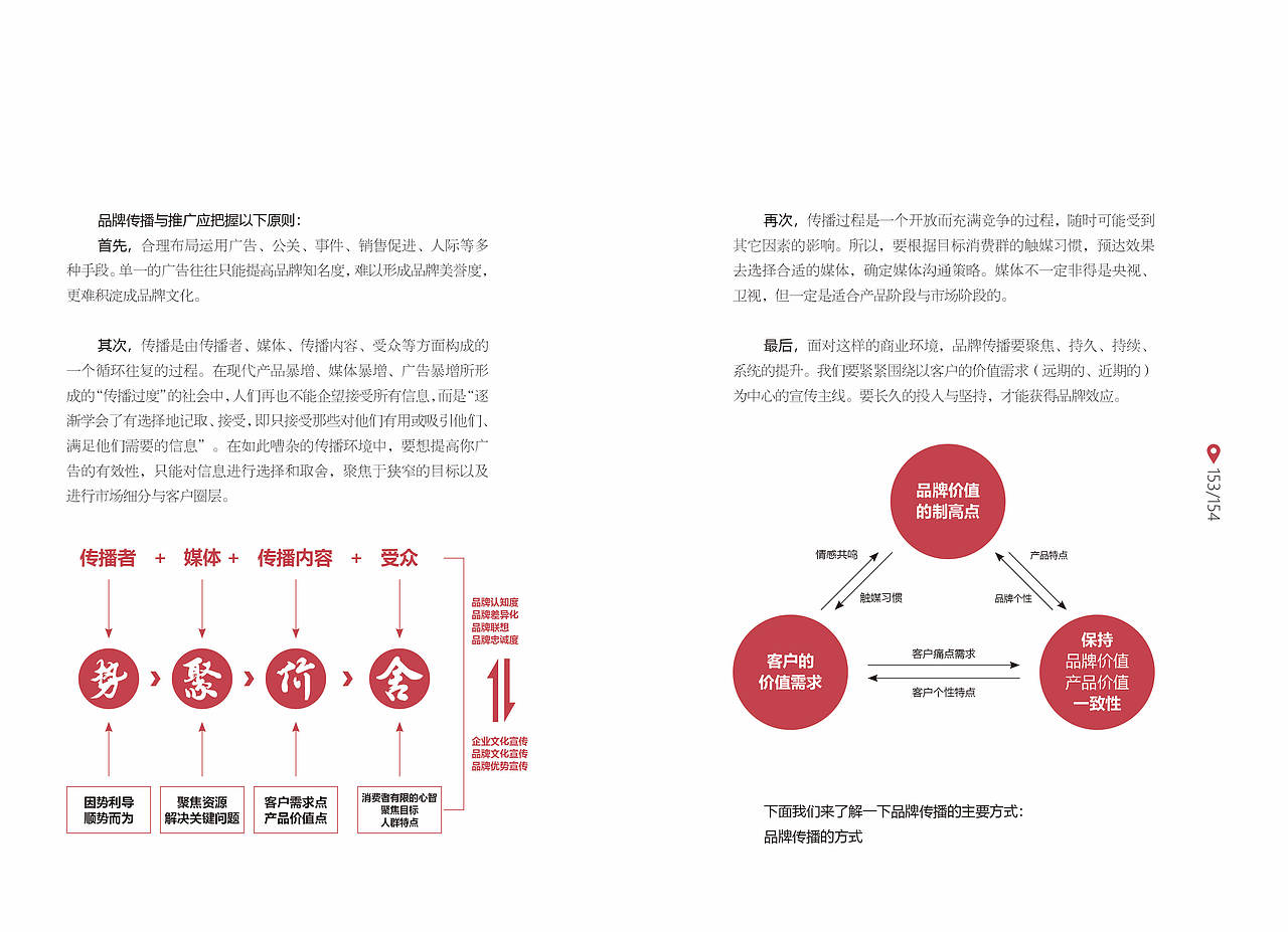 品牌营销——品牌传播
