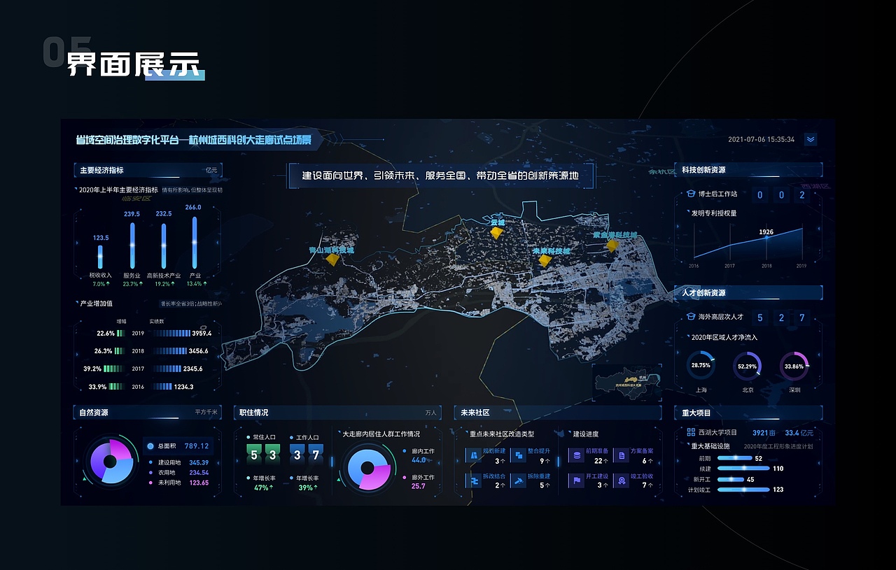 城市空间数字化治理-城市科创大走廊试点场景