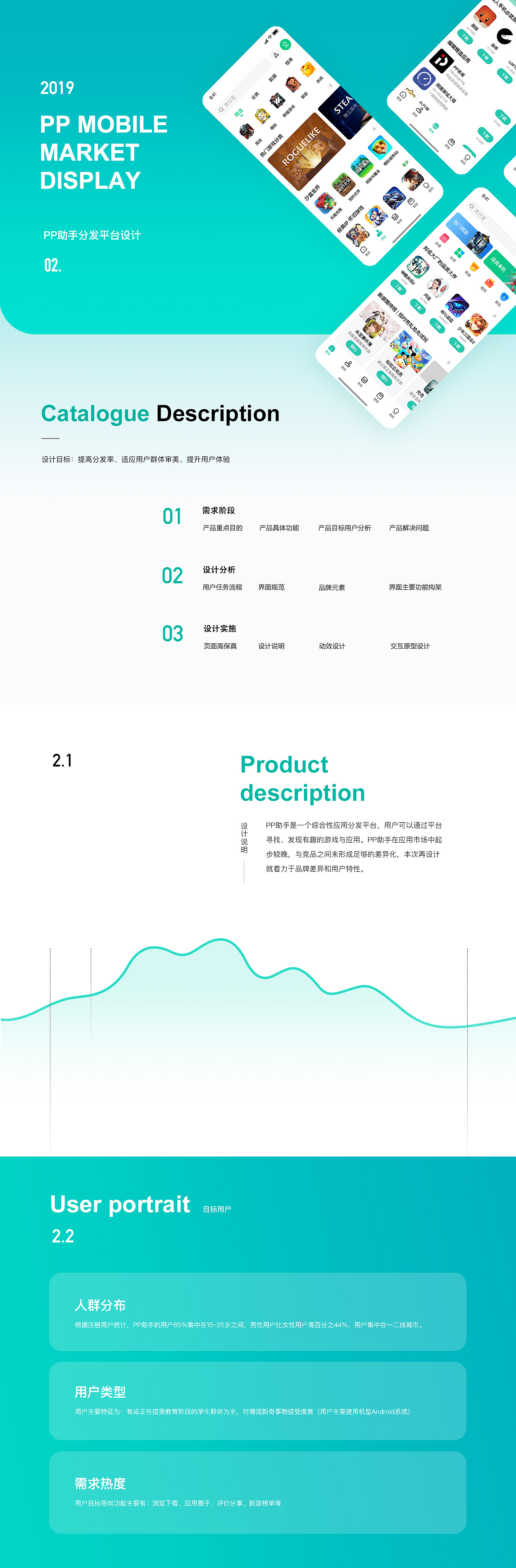 阶段性整理（图ZMjQzNTMxMzUy） - APP界面 - 站酷设计师梁起原创素材 - 站酷ZCOOL