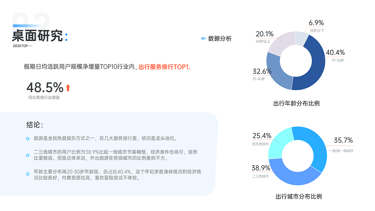 超人作品集合集（图ZMjcwNzc5NzU2） - APP界面 - 站酷设计师努力长大的小超人原创素材 - 站酷ZCOOL