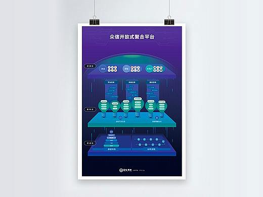 汽车金融 海报 展板 企业文化 车贷（个人主页-ZNDA2OTA2NTI=） - 海报 - 站酷设计师ashlyn珈原创素材 - 站酷ZCOOL