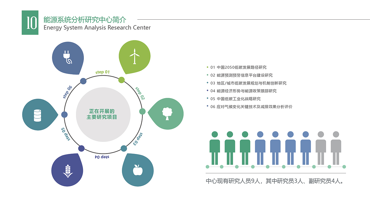 版式设计（图ZMTE2NzI5ODU2） - PPT/Keynote - 站酷设计师设计丹吖原创素材 - 站酷ZCOOL