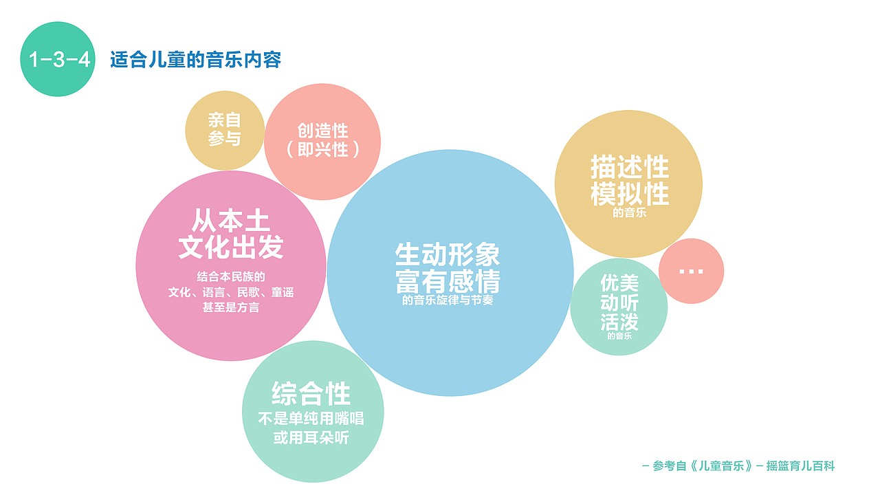 【产品&UI】RATA- 学龄前儿童识谱教育平台