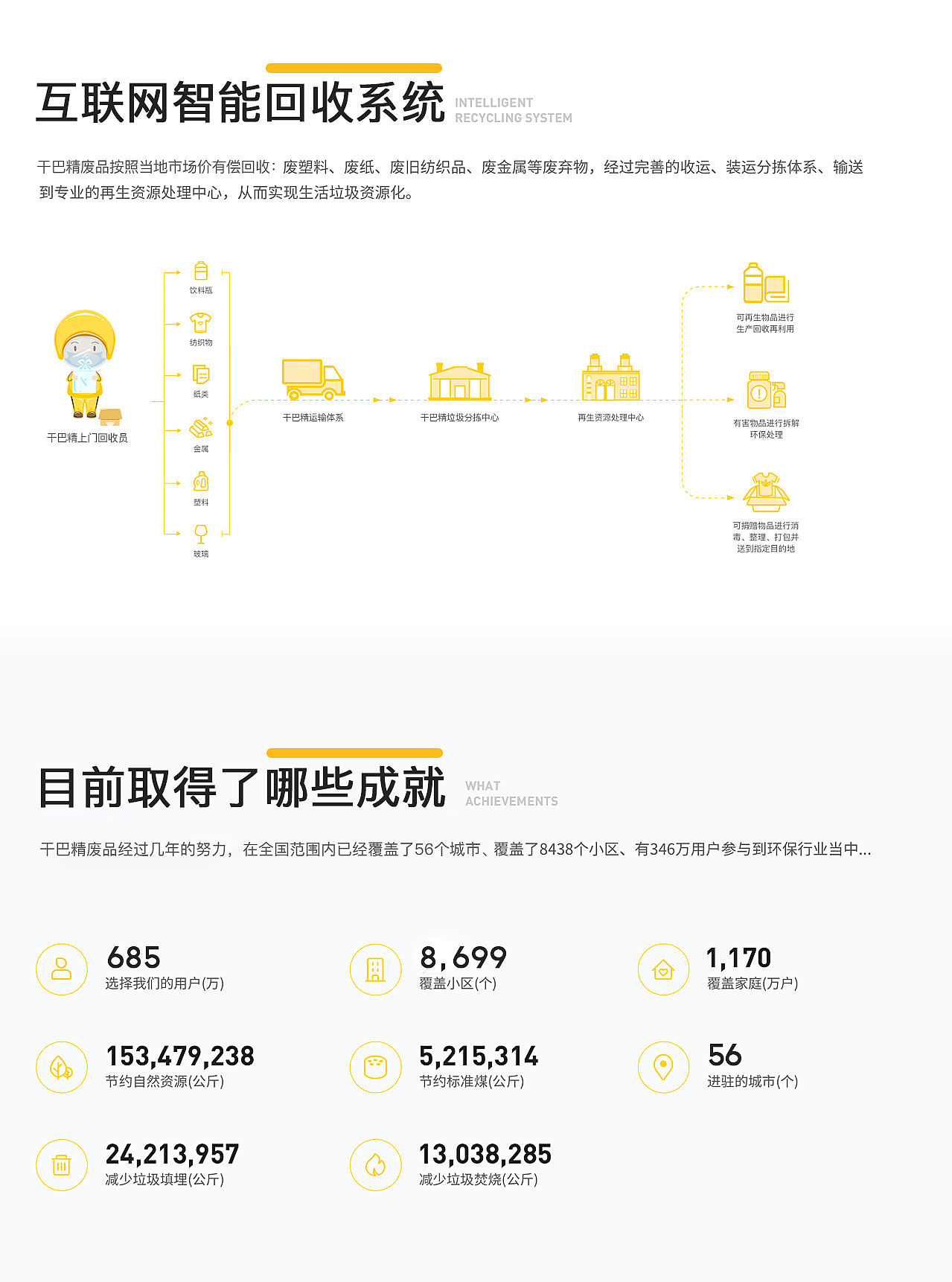 互联网废品回收项目（图ZMjY3NDYzMzIw） - APP界面 - 站酷设计师xiao_狂原创素材 - 站酷ZCOOL