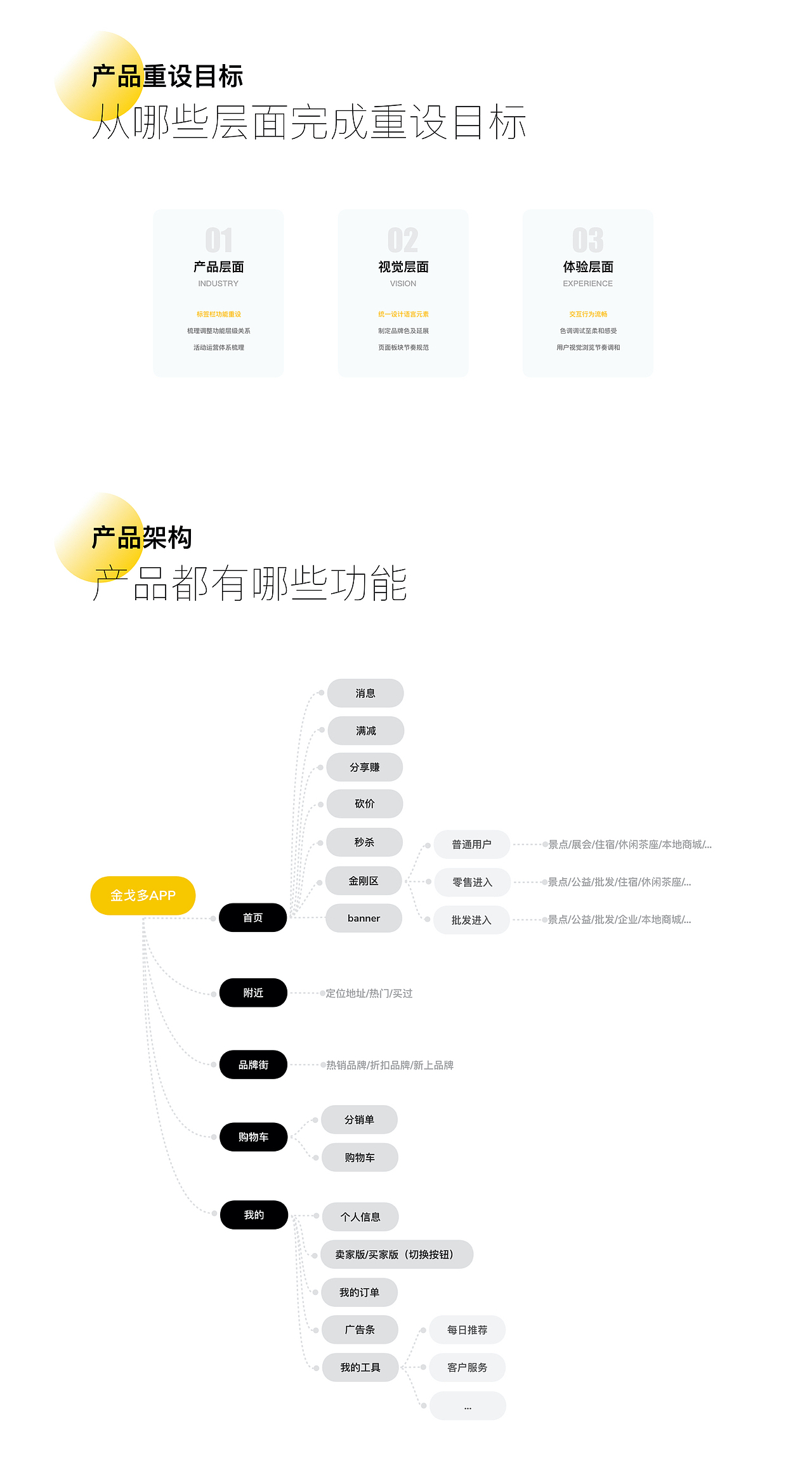 「金戈多」电商生态平台 项目总结（图ZMjI1MDAxMjMy） - APP界面 - 站酷设计师orsso原创素材 - 站酷ZCOOL
