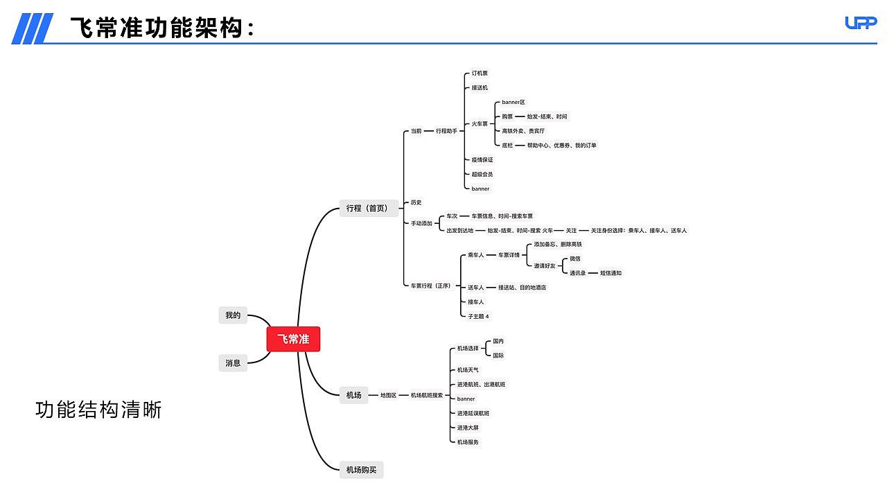 【APP竞品分析】12306购票流程优化竞品分析报告PPT（图ZMjA3MDk3Njcy） - 交互/UE - 站酷设计师三之毛的猫原创素材 - 站酷ZCOOL