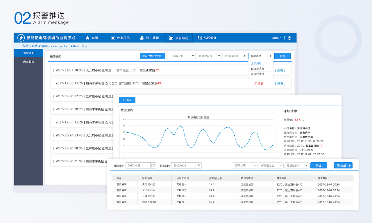智能配电环境辅助监测系统_后台管理（图ZMTIxNzAzNjI0） - 交互/UE - 站酷设计师Justin_zhu原创素材 - 站酷ZCOOL
