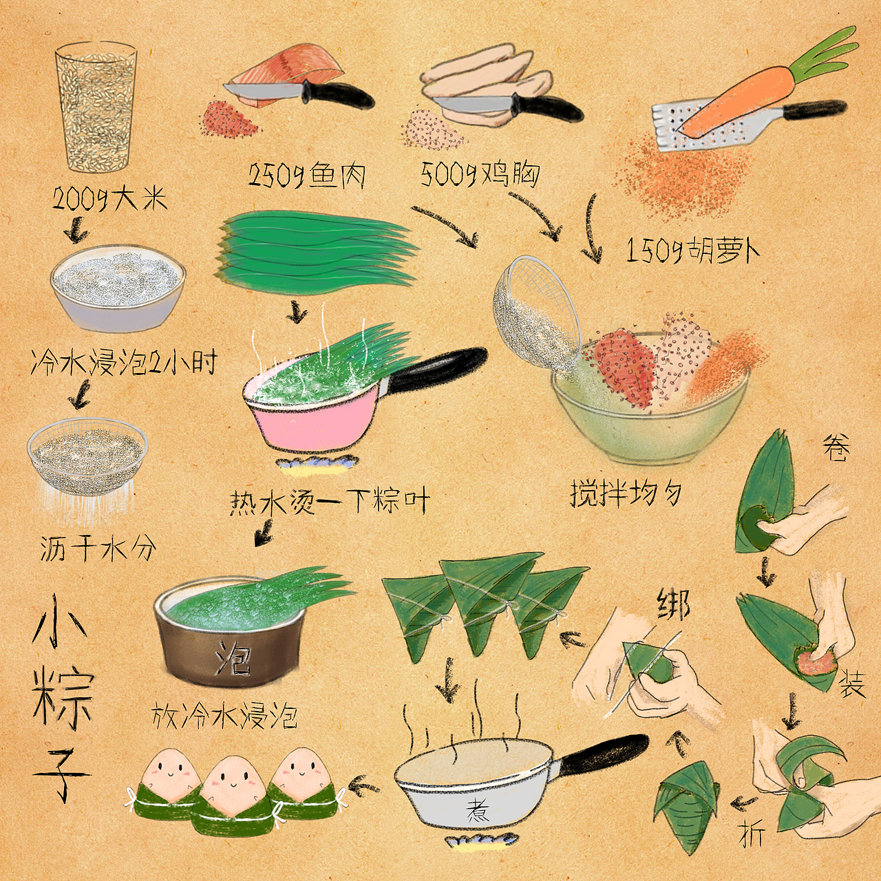 宠物美食制作视频短片——全心犬eat3（图ZMjQ0OTg5NTIw） - 短片 - 站酷设计师目水原创素材 - 站酷ZCOOL