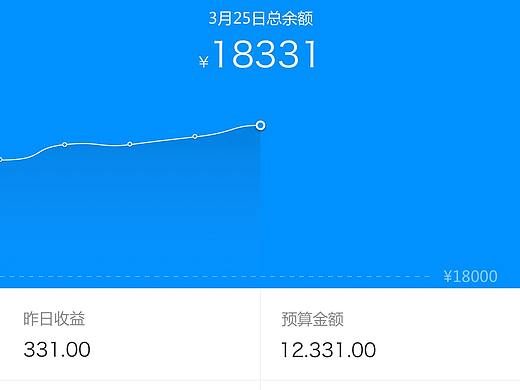 數(shù)據(jù)（個人主頁-ZMzQ3NjE0MDA=） - APP界面 - 站酷設(shè)計師勤奮小凡原創(chuàng)素材 - 站酷ZCOOL