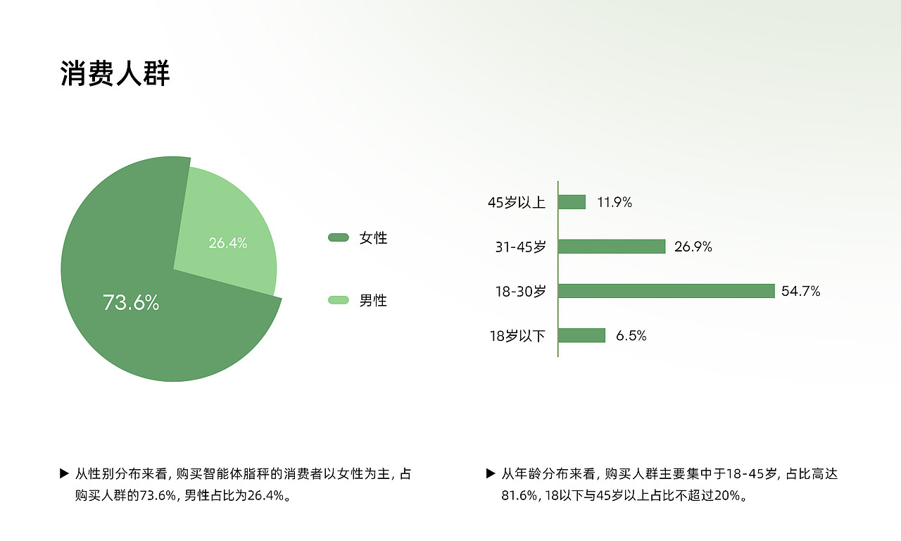 沃享品質(zhì) 智享生活 | 沃萊旗艦店視覺升級（圖ZMjUxMzgwMTAw） - 電商 - 站酷設(shè)計(jì)師莫問秋楓原創(chuàng)素材 - 站酷ZCOOL
