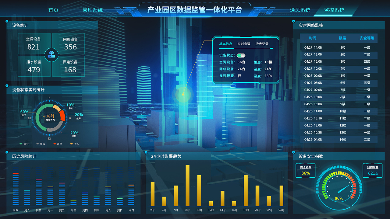 产业园区大数据监管一体化平台